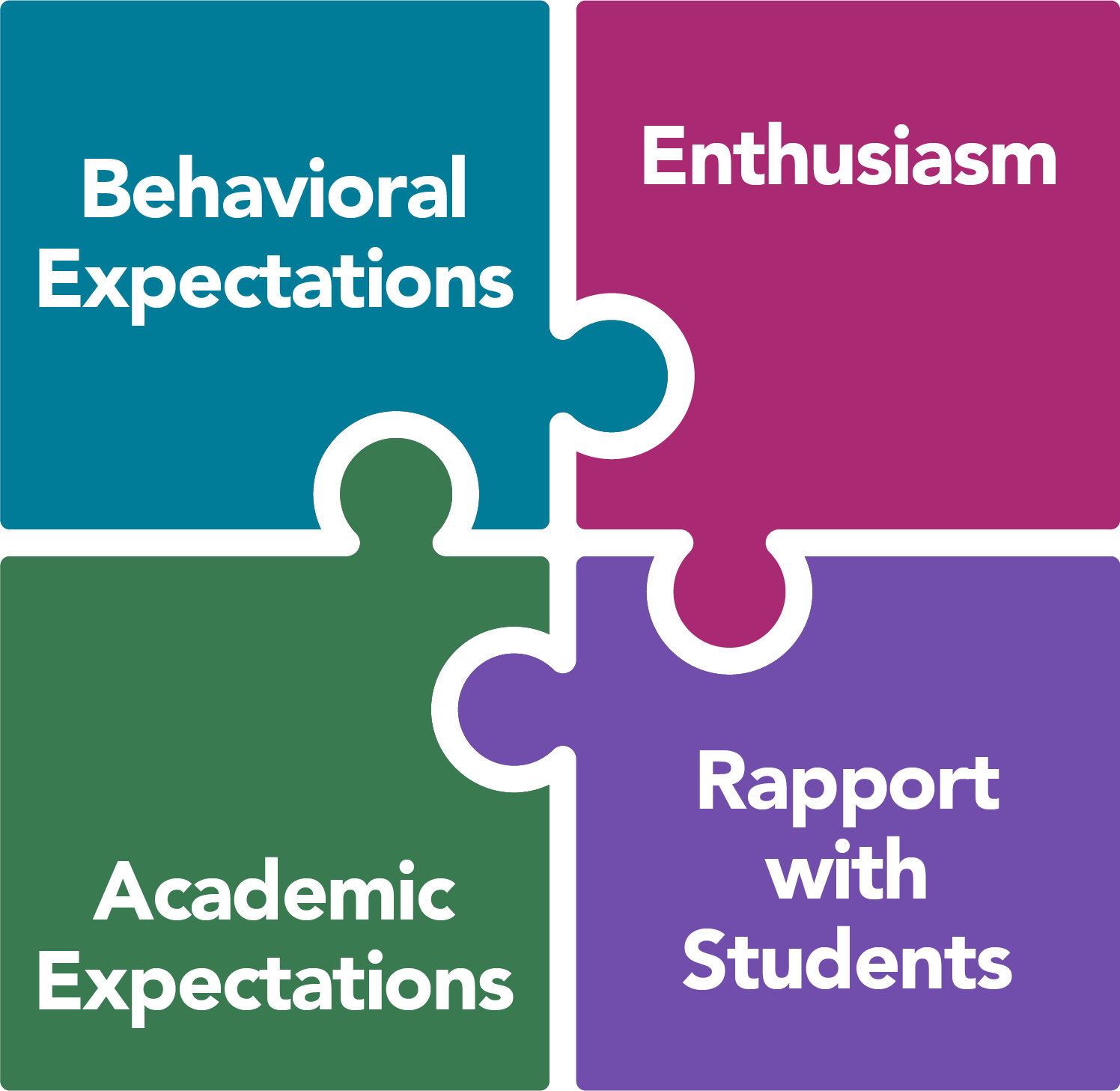 First Day of School Four Piece Puzzle Layout. Puzzle pieces read 'Behavioral Expectations', 'Enthusiasm', 'Academic Expectations', 'Rapport with Students'