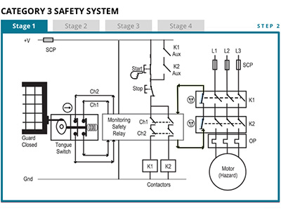 Category 3 Safety System Example Thumbnail