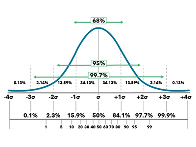 Bell Graph Example thumbnail