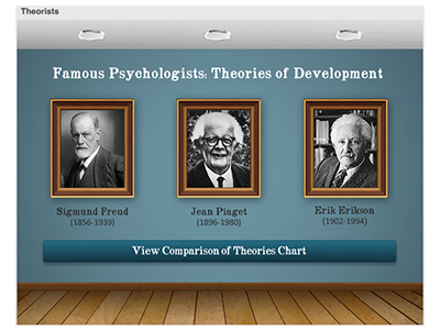 Famous Psychologists Example Thumbnail