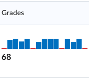 ClassProgress - Grades