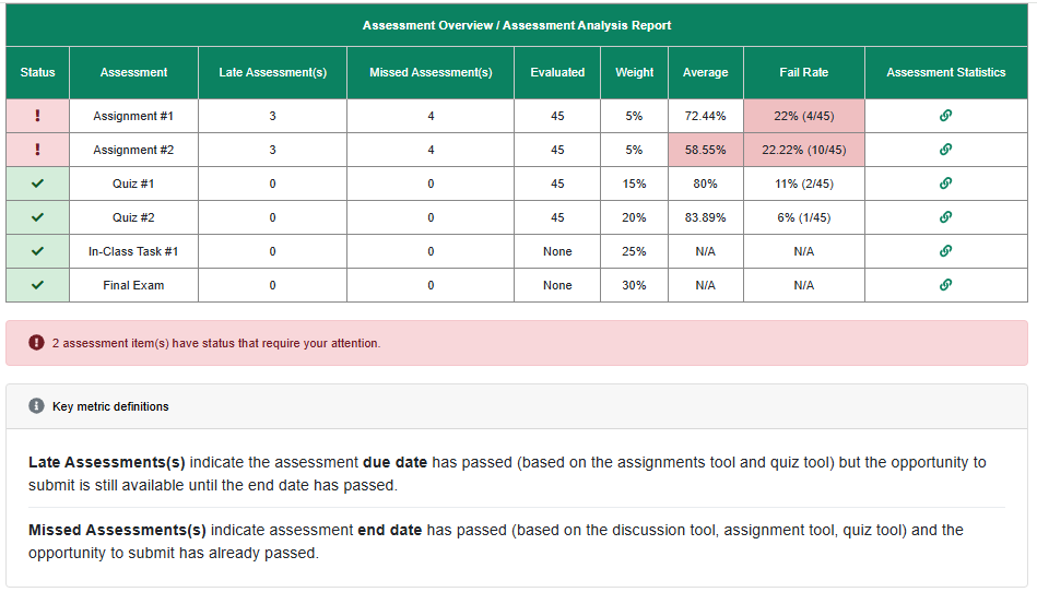 Screenshot of the assessment overview page in the Course Progress Hub.