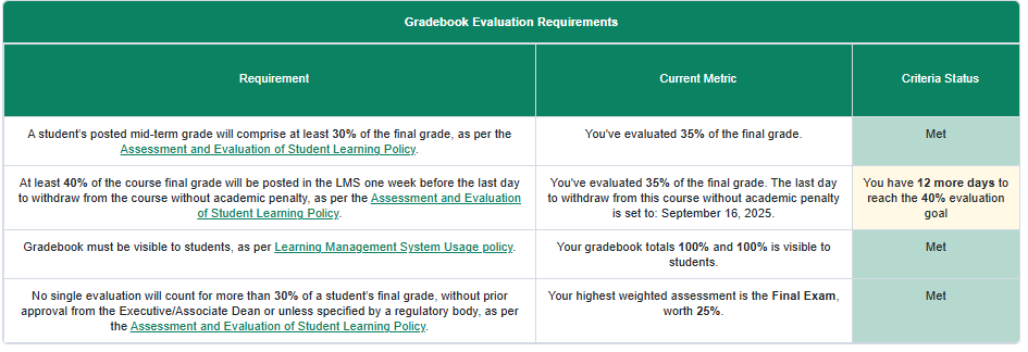 Screenshot of the Gradebook evaluation requirements from the Course Progress Hub.