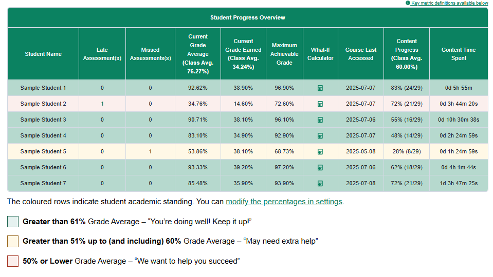 Screenshot of the Student Progress Overview. This shows the progress of each student colour coded by the academic standing ranges chosen in the settings.