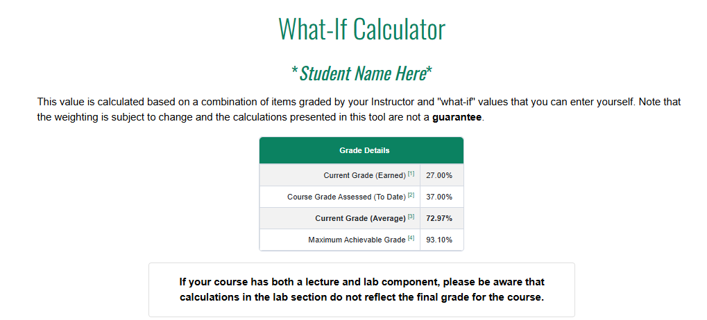 Screenshot of the top of the what-if calculator page outlining the students current success in the course.