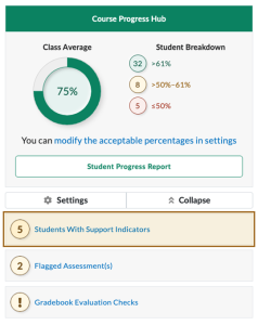 Screenshot of the Course Progress Hub with the button "Students with Support Indicators" outlined with a yellow box.