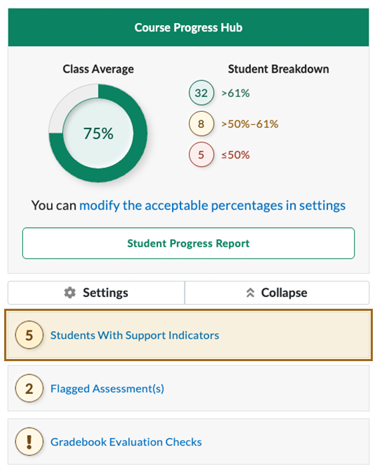 Screenshot of the Course Progress Hub with the button "Students with Support Indicators" outlined with a yellow box.