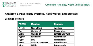 Common-A&P-Prefixes,-Roots,-and-Suffixes