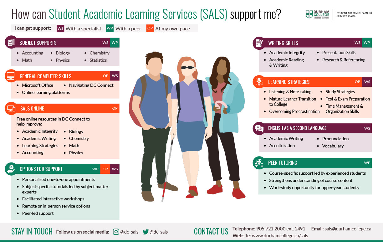 SALS-Services-Chart-for-Students-[Landscape-2022-Accessible]-(Screen)