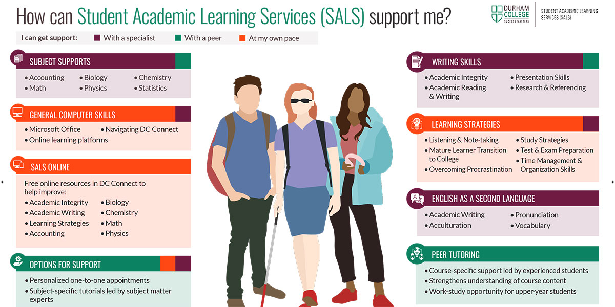 SALS-Services-Chart-for-Students-Landscape-2022-_Brunette_Visually-Impaired_Indigenous-Print-30x19-1