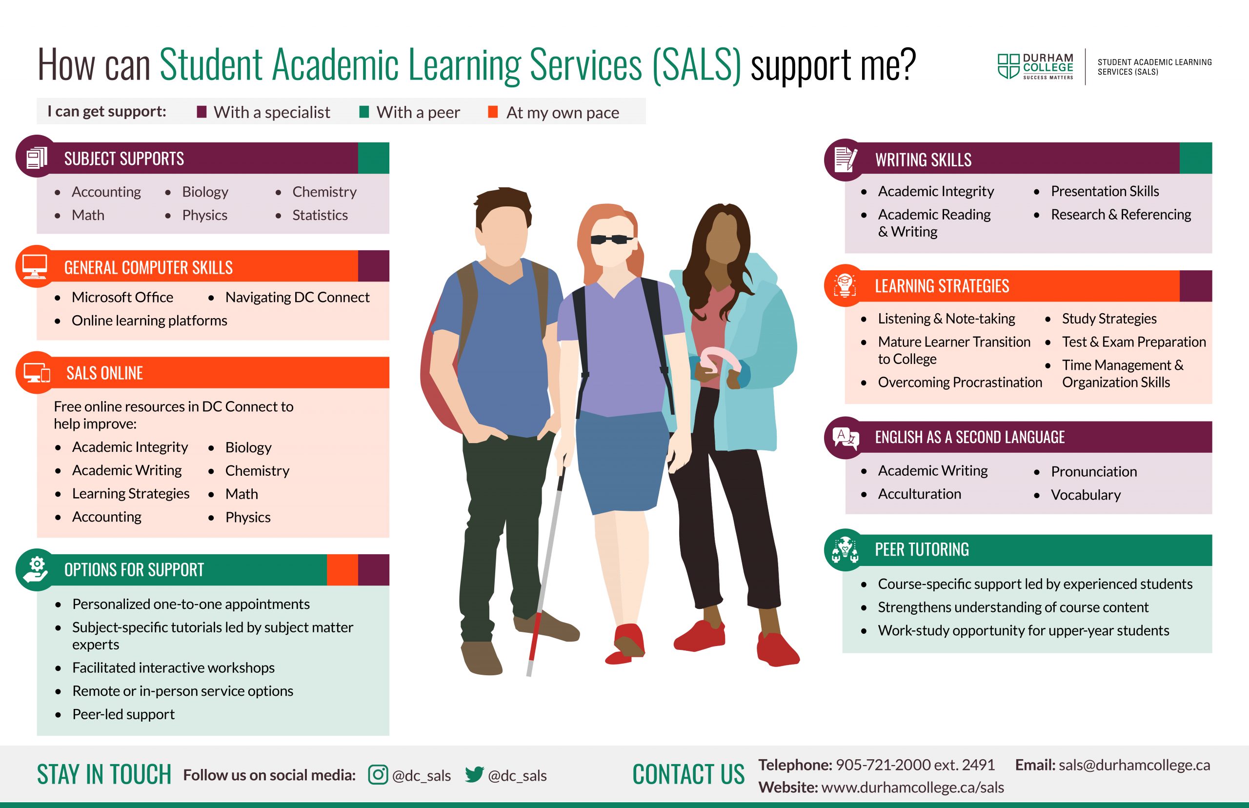 Image for SALS Services Chart for Students [Landscape 2022].