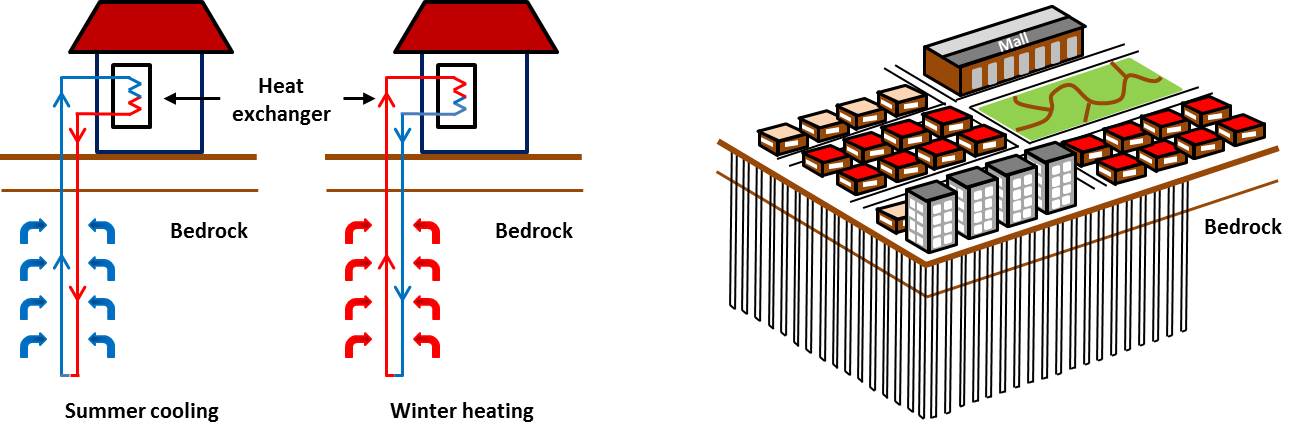 Diagram of BTES System